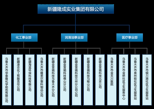 組織機構